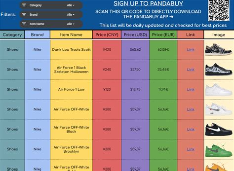 pandabuy burberry|Clean designed Pandabuy List / Pandabuy Spreadsheet with.